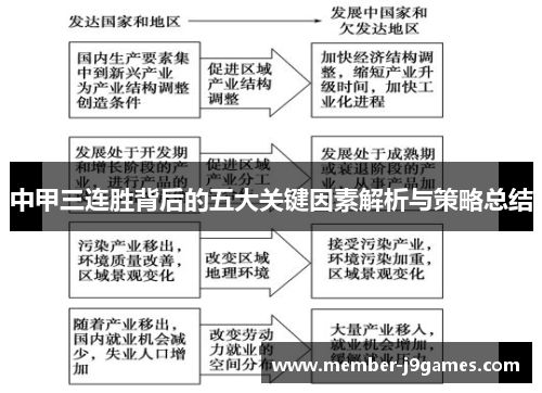 中甲三连胜背后的五大关键因素解析与策略总结