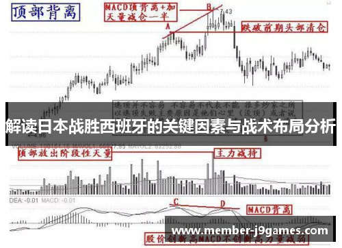 解读日本战胜西班牙的关键因素与战术布局分析