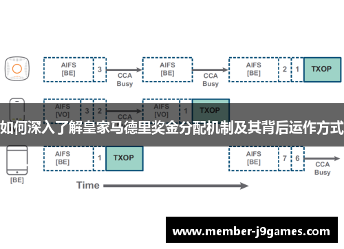 如何深入了解皇家马德里奖金分配机制及其背后运作方式