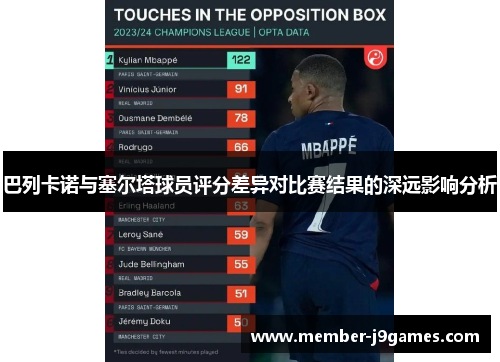 巴列卡诺与塞尔塔球员评分差异对比赛结果的深远影响分析