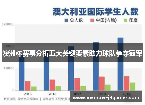 澳洲杯赛事分析五大关键要素助力球队争夺冠军